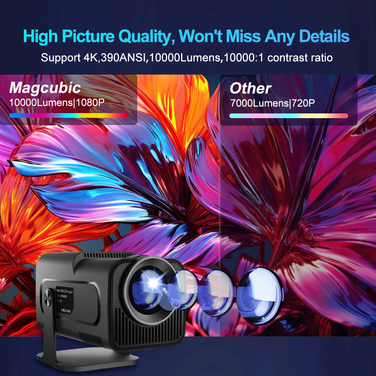 Projecteur Portable 4K