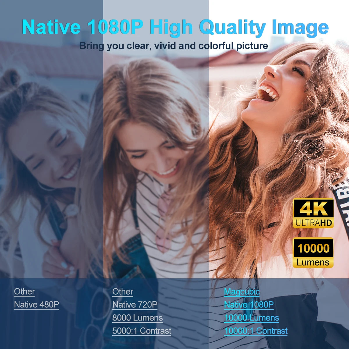 Projecteur Portable 4K