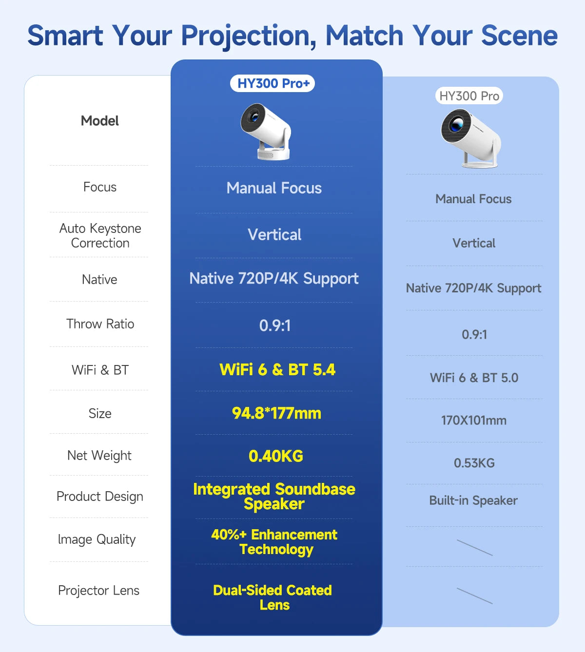 Projecteur portable 4K ultra