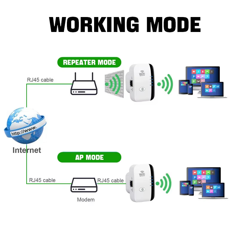 Répéteur Wi-Fi 300Mbps - Amplificateur Wi-Fi 802.11N